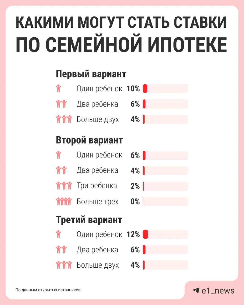 Власти обсуждают снижение бюджетной нагрузки: предлагают более выгодные условия для многодетных и менее льготные — для семей с одним ребёнком. Решения и варианты реформы должны представить к лету.