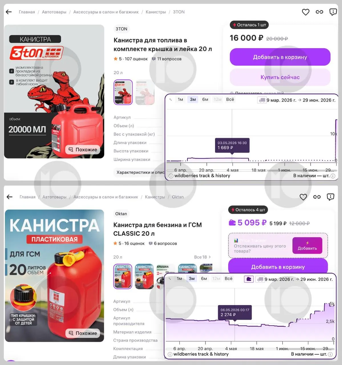 На фоне топливного кризиса цены на 20‑литровые канистры резко выросли: отдельные модели подорожали на сотни процентов, продажи и спекуляции увеличились, в ряде регионов ввели ограничения на отпуск топлива в канистры.