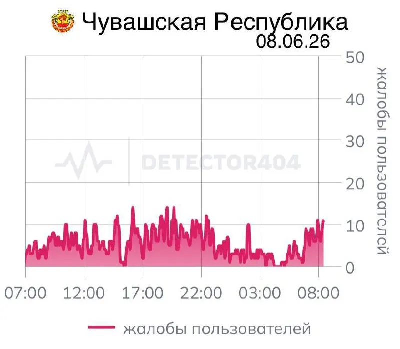 В ряде районов Чувашии зафиксированы семь дней подряд перебоев мобильной связи. Подобные «цифровые локдауны» ранее вводили и в других регионах по соображениям безопасности.