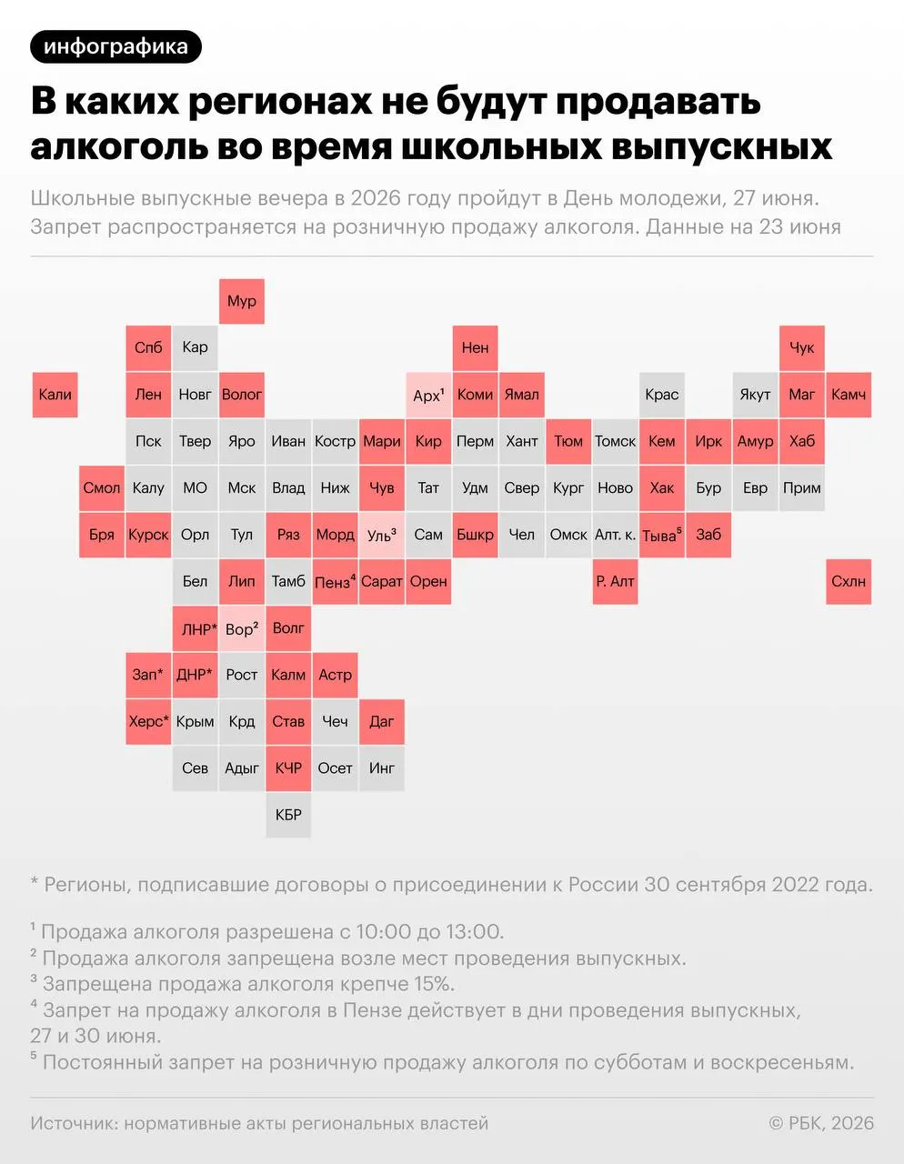 Минпросвещения рекомендовало провести школьные выпускные 27 июня — в тот же день отмечается День молодёжи. Свыше 40 регионов ограничат розничную продажу алкоголя в период мероприятий.