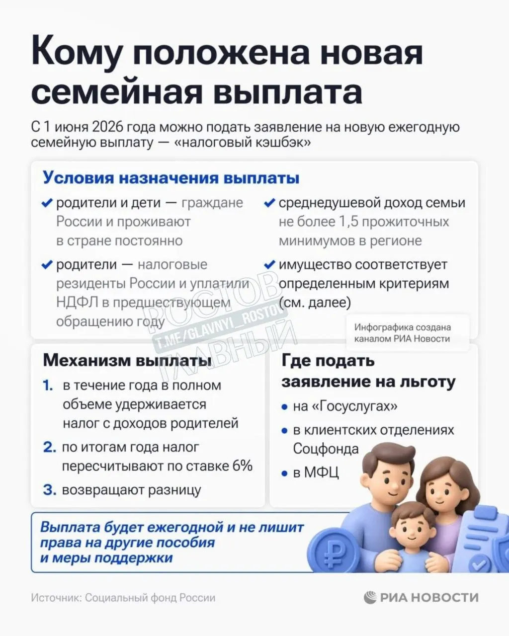 Социальный фонд запустил приём заявлений на единовременную выплату для семей с среднедушевым доходом до 1,5 прожиточного минимума в регионе.