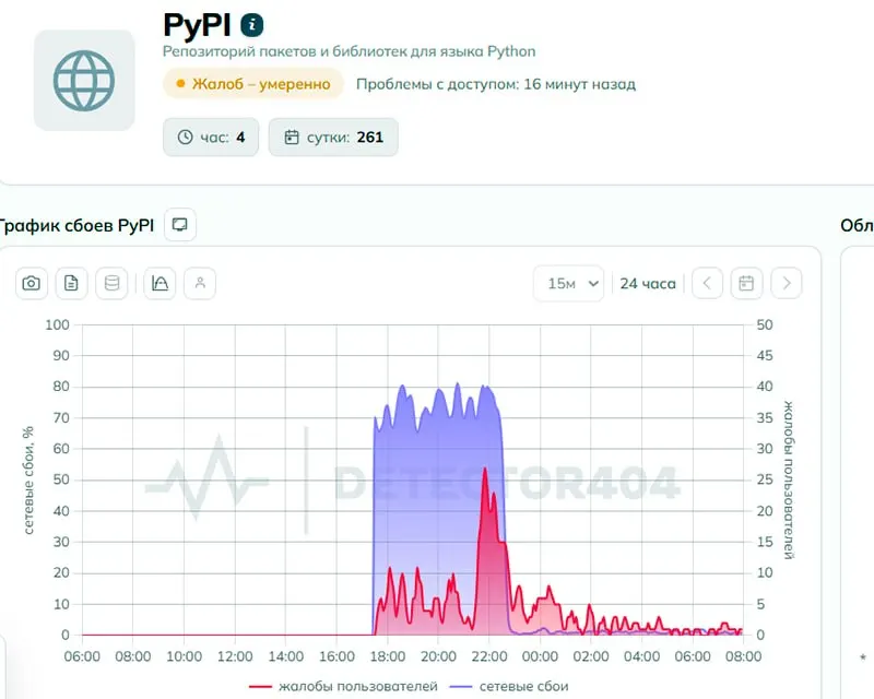 Пользователи сообщали о сбоях при заходе на pypi.org; Роскомнадзор заявляет, что ограничений не вводил, а техническая экспертиза отмечает признаки целенаправленного ограничения доступа.