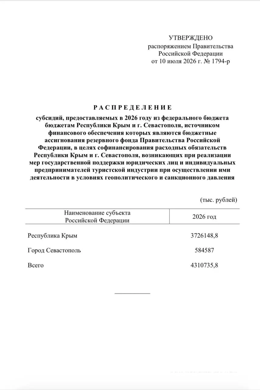 Из резервного фонда РФ направлено свыше 4,3 млрд руб.: более 3,7 млрд — в Крым, около 584 млн — в Севастополь. Средства пойдут на единовременные выплаты сотрудникам туристических компаний.