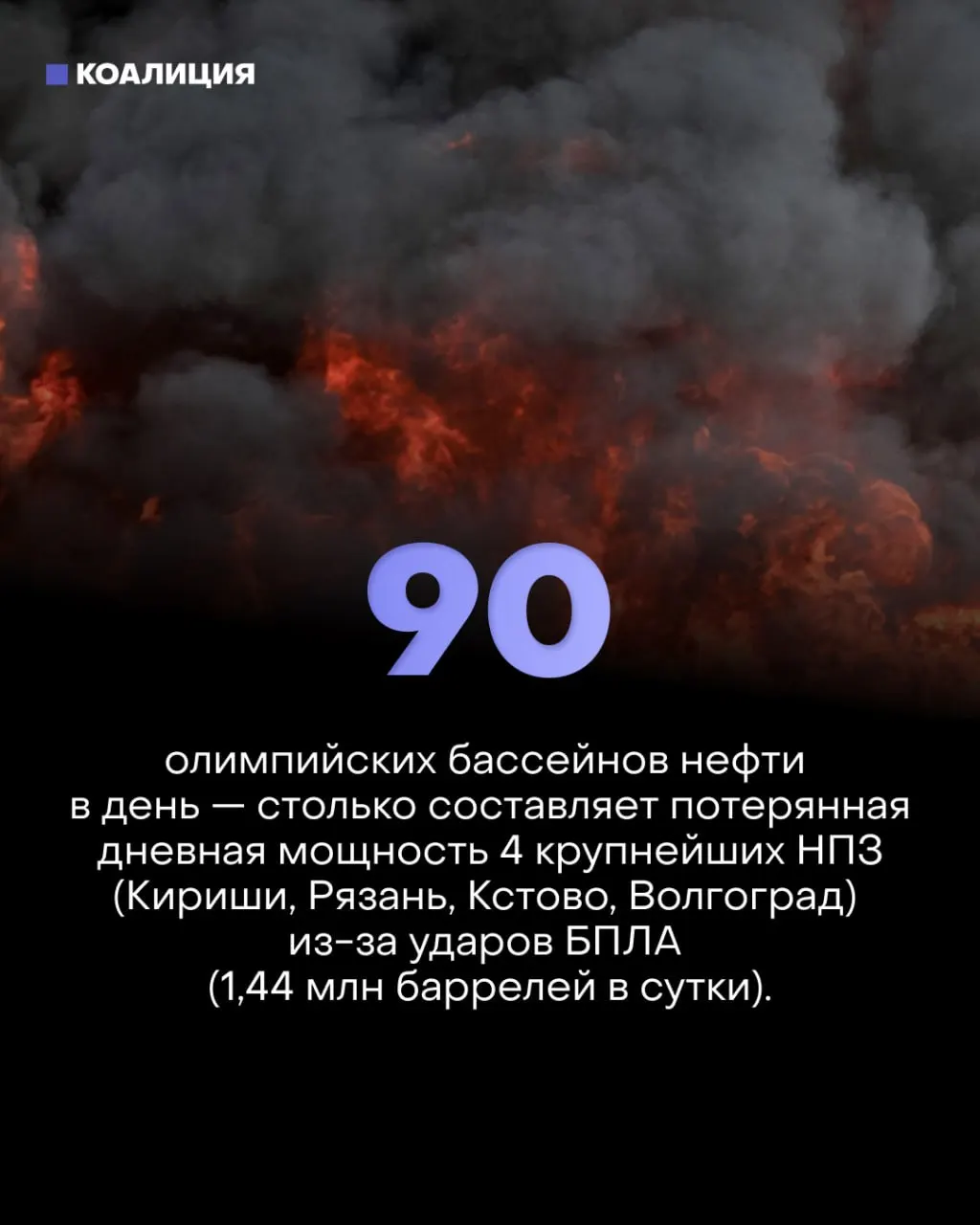 Точечные удары по ключевым узлам НПЗ парализовали значительную часть переработки: введены лимиты на продажу топлива, частные АЗС массово выставляются на продажу, а замедление роста ВВП уже бьёт по бизнесу и потребителям.
