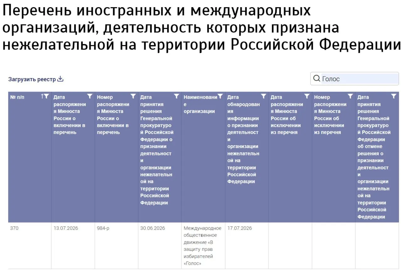 Ведомство включило в реестр новую организацию с названием «Голос», не указав страну регистрации и другие данные. Бывшие участники российского «Голоса» заявляют, что не имеют к новой структуре отношения.