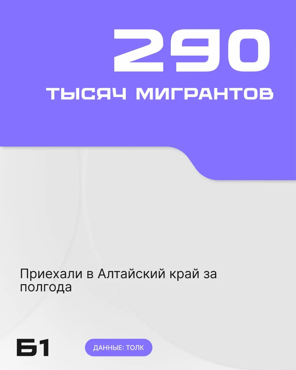 За шесть месяцев 2026 года в регион въехали 545,3 тысячи иностранцев, около 290 тысяч остались жить в крае — рост по сравнению с прошлым годом составил примерно 28–29%.