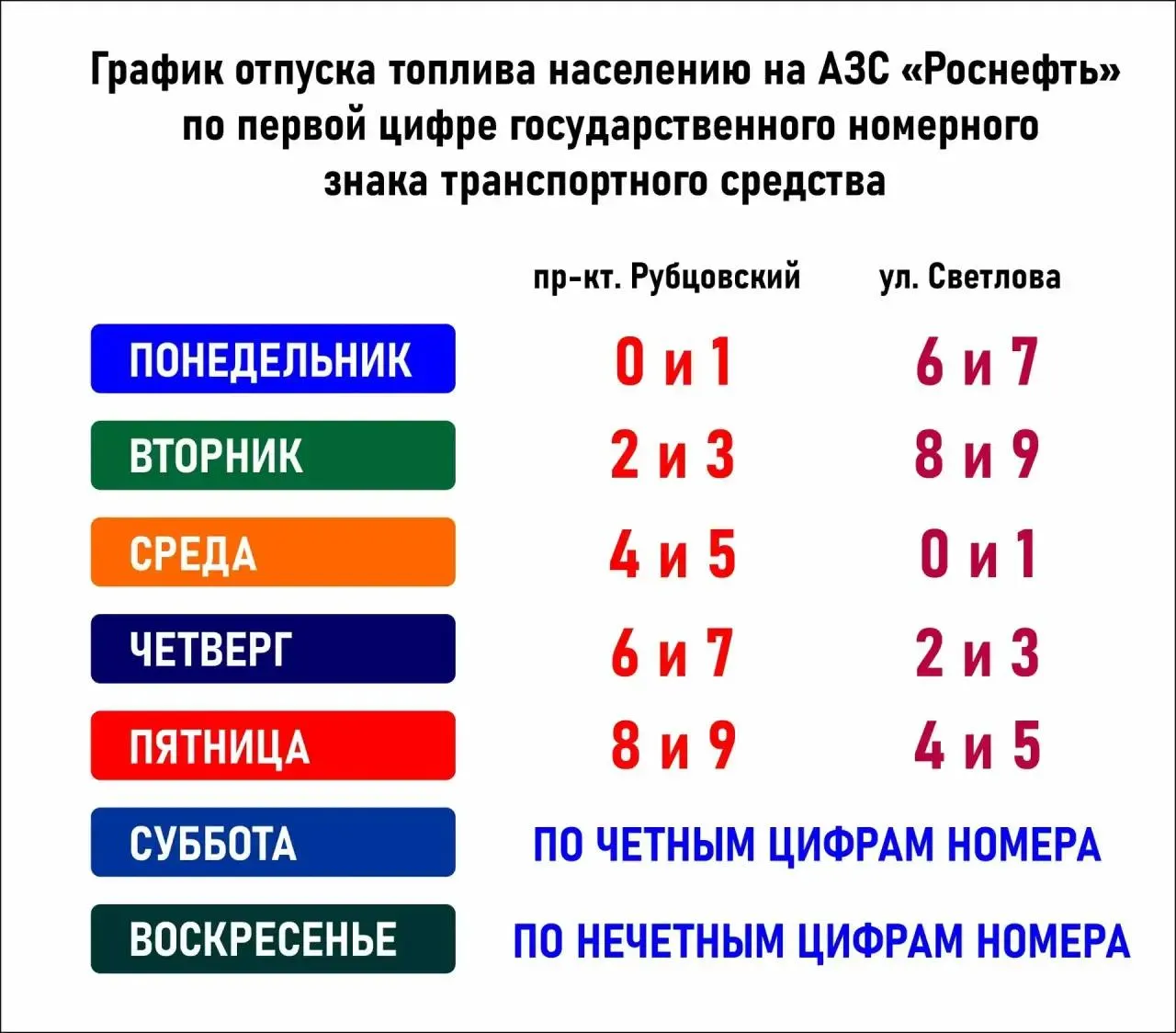 Власти Рубцовска предупредили, что хранение больших запасов бензина в жилых помещениях и его продажа «с рук» опасны и незаконны. За нарушения предусмотрены штрафы для граждан, должностных лиц и организаций; топливо также может быть изъято.