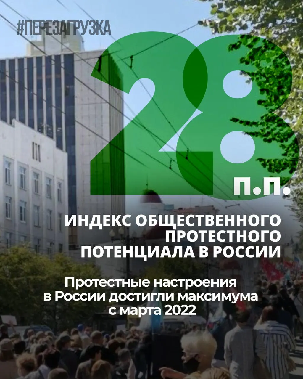 За семь месяцев общественное напряжение выросло: индекс протестных настроений увеличился на 6 процентных пунктов, личная готовность к протестам последние два месяца держится на уровне 25%.