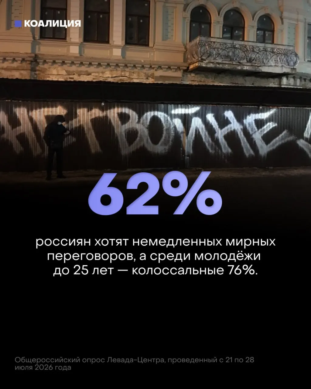 Новый опрос показывает снижение доверия к войне и рост желания мирных переговоров на фоне экономических последствий и усиления мобилизационных мер.