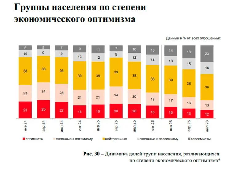Снижение доступности жилья и рост спроса на неключевые форматы инвестирования сопровождают рынок в регионах, в том числе и в Новосибирской области.