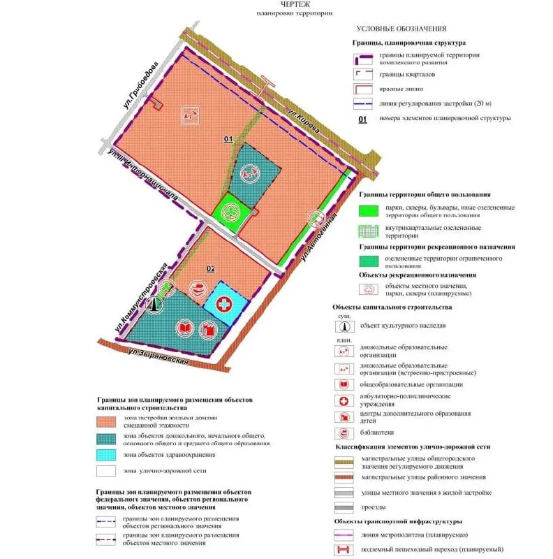 В новом микрорайоне запланированы школа на 1100 мест, два детских сада, поликлиника, библиотека и сквер; население вырастет до 11,8 тысяч. До 2030 года запланировано развитие улиц III Интернационала и Автогенной.