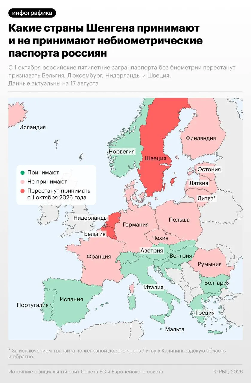 С 1 октября 2026 года Бельгия, Нидерланды, Люксембург и Швеция перестанут принимать российские небиометрические загранпаспорта; временные послабления коснутся россиян с визами и ВНЖ до указанной даты.