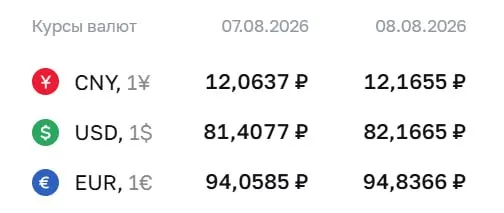 Официальный курс на выходные: доллар — 82,17 ₽, евро — 94,84 ₽, юань — 12,17 ₽; ЦБ проводит расчеты по ряду инструментов, включая облигации и фьючерсы.