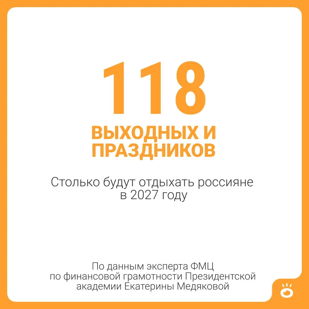 В 2027 году россиянам предстоит 118 выходных и праздников; если добавить обычный месячный отпуск в 28 дней, общий срок достигнет 146 календарных дней — почти пять месяцев.