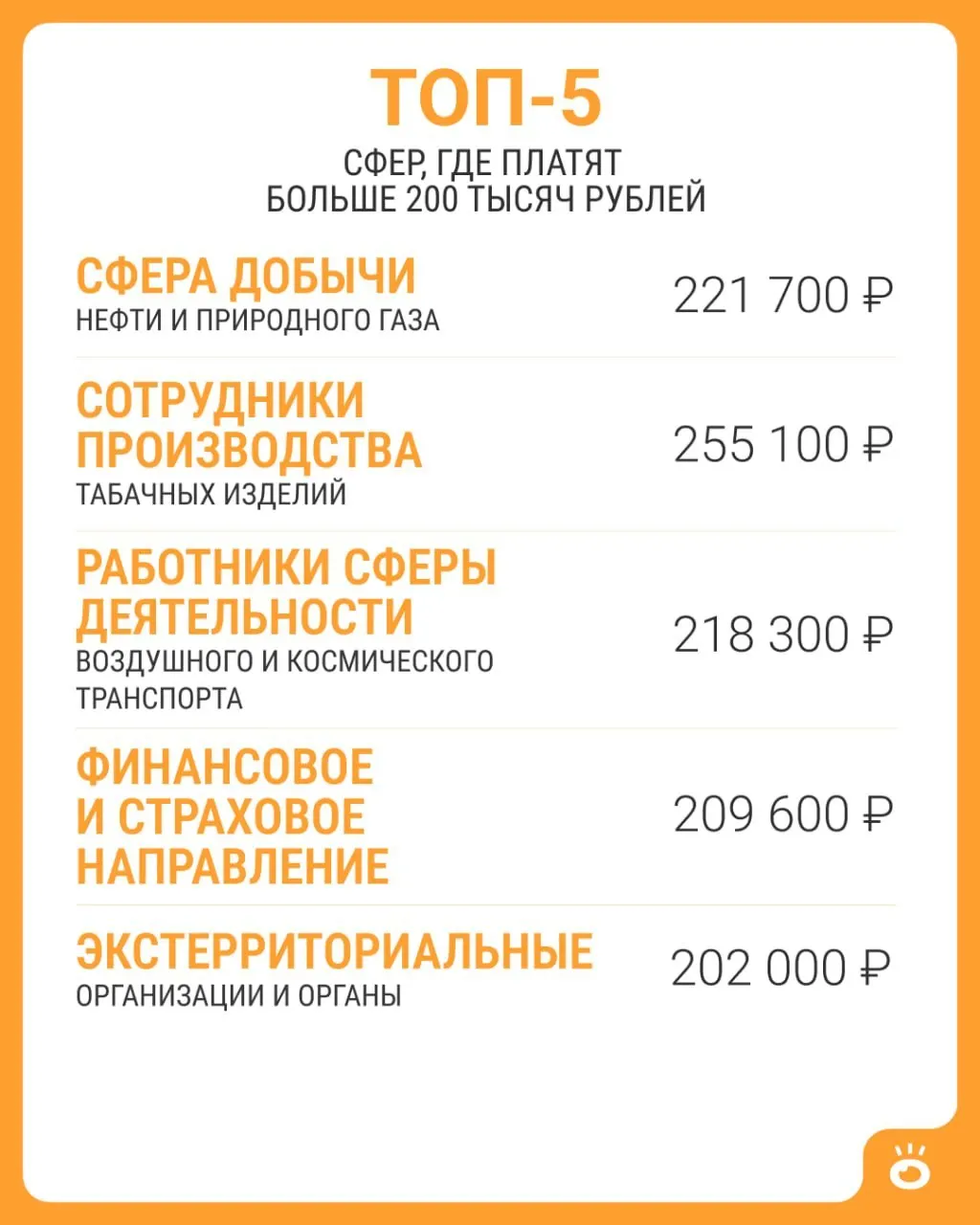 По данным официальной статистики, в России средняя зарплата выше 200 тысяч рублей фиксируется лишь в пяти сферах; в июне 2026 года средняя по стране — 114 743 рубля.