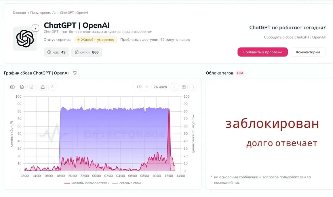 Пользователи сообщают о перебоях в доступе к нейросети ChatGPT и обсуждают возможность блокировок, комментариев от властей пока нет.