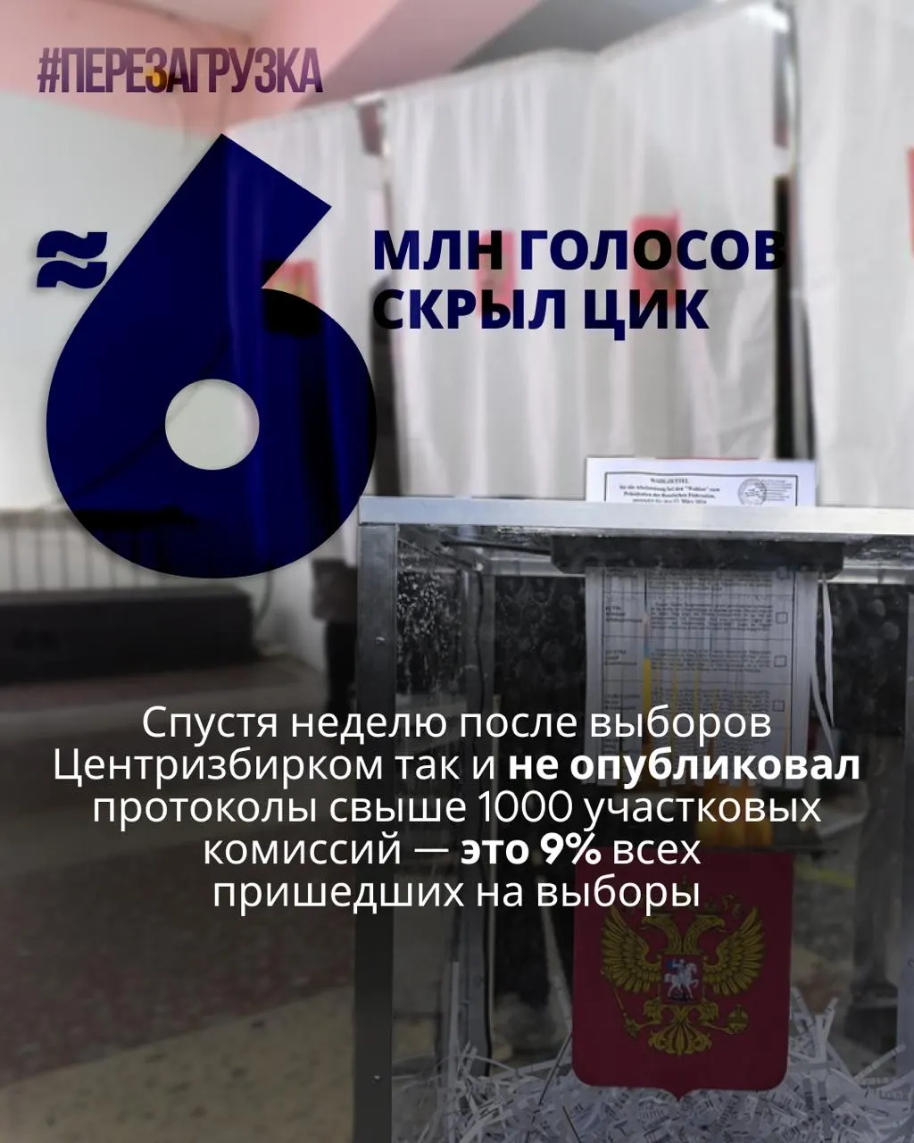 Неделей после выборов Центризбирком не обнародовал протоколы более тысячи участковых комиссий; эксперты предупреждают, что данные по почти 6 миллионам избирателей могут противоречить итогам.