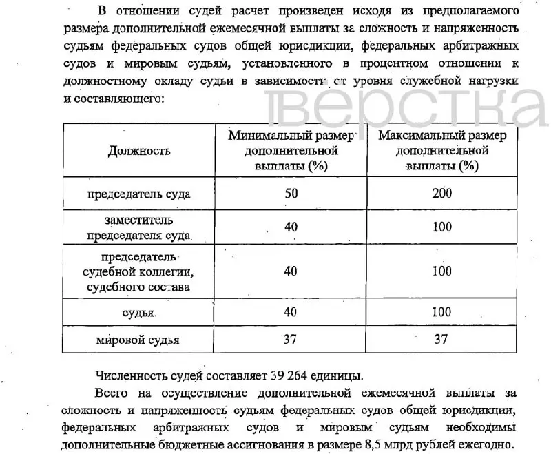 Законопроект предусматривает значительные надбавки к окладам: для лидеров судов – до 200%, для их заместителей и судей – до 100%, мировым судьям – 37%, а помощникам – до 45% и 40% соответственно. Финансирование планируется за счёт фонда оплаты труда; дата вступления — 2027 год.