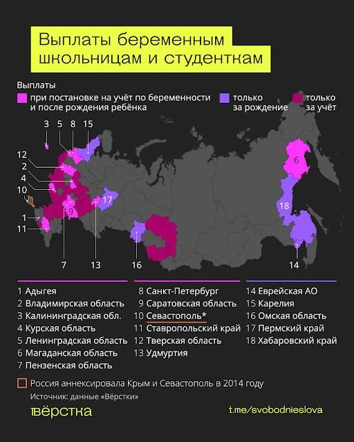 По состоянию на 2025 год десятки регионов ввели единовременные выплаты для беременных школьниц и студенток. Суммы различаются в зависимости от региона, а общая картиника выплат остаётся не полностью прозрачной.