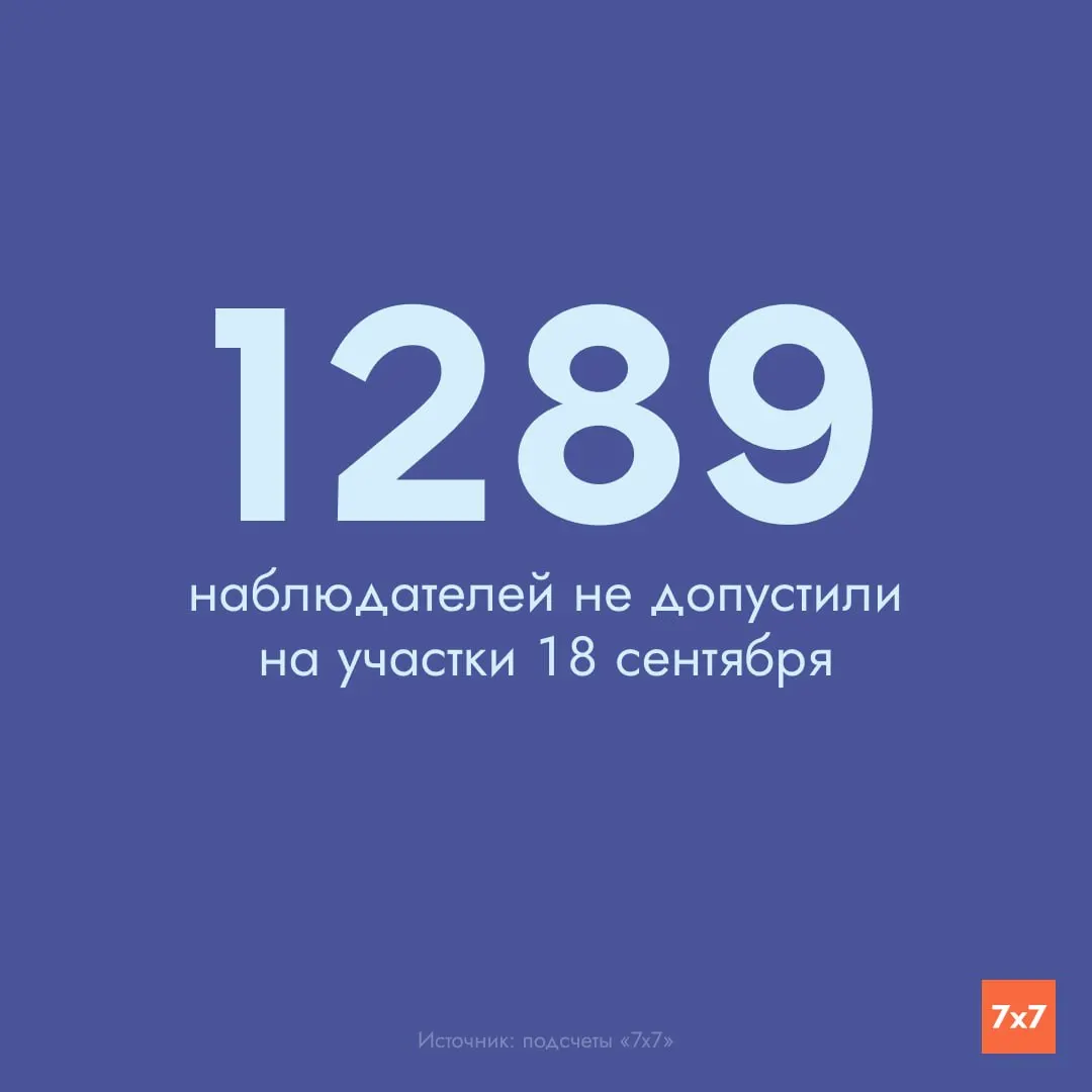 По данным партий, в первый день голосования на участки не допустили сотни наблюдателей в нескольких регионах России.