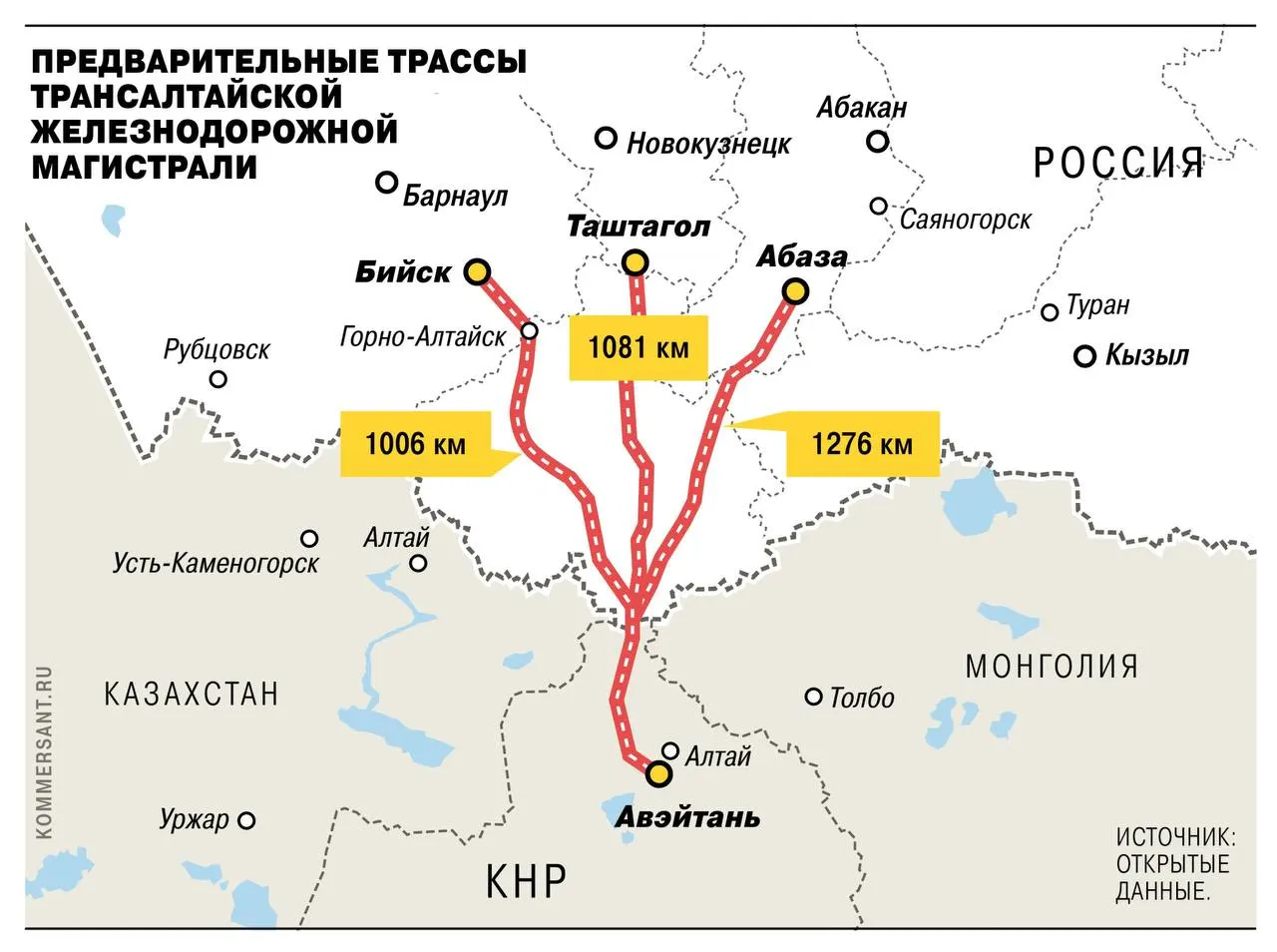 Правительство РФ рассматривает проект Трансалтайской железной дороги как альтернативу Транскаспийскому маршруту и возможность диверсифицировать транспортировку между Китаем и Европой.