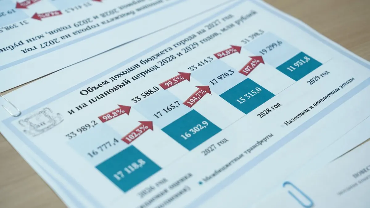 Депутаты Барнаульской городской думы обсудили проект бюджета на 2027 год и планы на 2028–2029 годы; в фокусе — социальные расходы, зарплаты и инфраструктура.