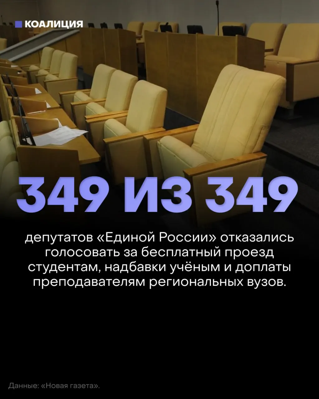 Парламент отклонил законопроекты о бесплатном проезде студентам, возвращении надбавок за учёные степени и доплатах преподавателям региональных вузов. Депутаты почти не голосовали.