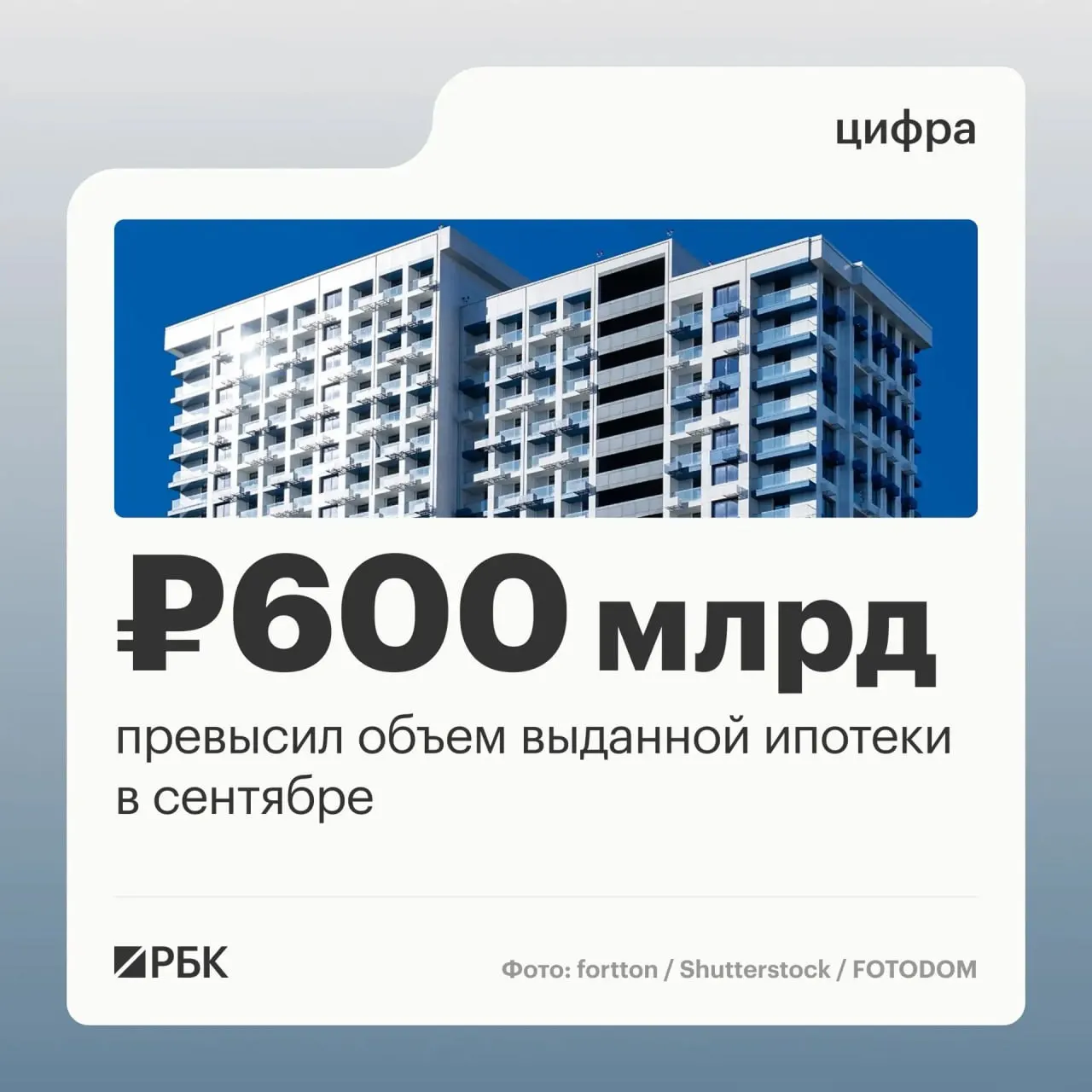 Сентябрь стал пиковым месяцем для ипотечного рынка: банки выдали 123,8 тыс. ипотечных кредитов на 608,5 млрд руб., а общий объем выданных займов достиг нового максимума.