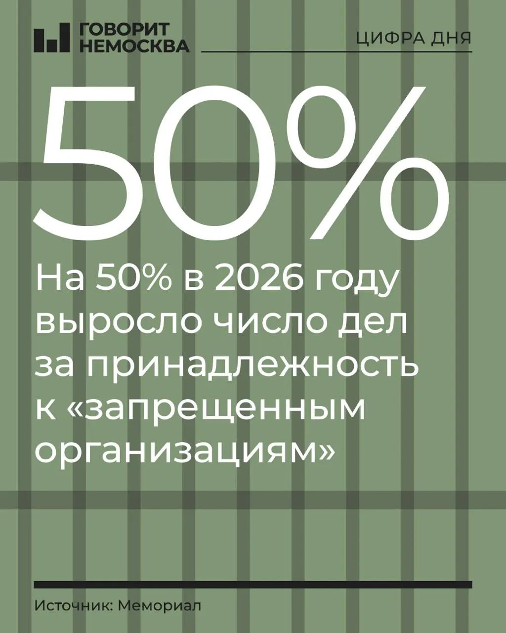За первые девять месяцев 2026 года число дел по принадлежности к запрещённым организациям выросло на 50% — число обвиняемых достигло 328 человек, а структура преследований претерпевает изменения.