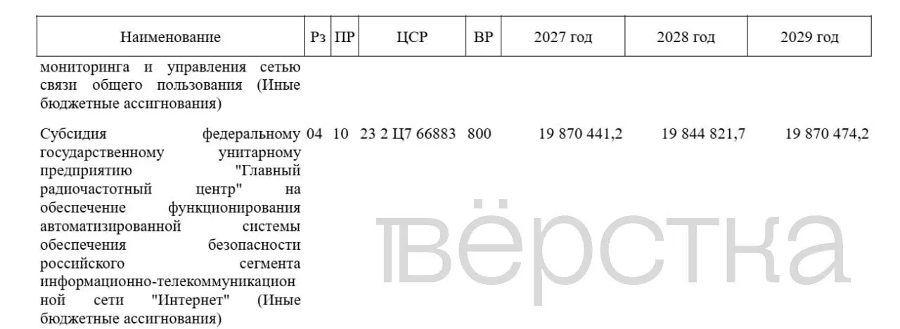 Правительство планирует увеличить финансирование АСБИ для блокировки сайтов и VPN, доведя общий объём расходов на реализацию проекта до почти 60 млрд рублей за три года.