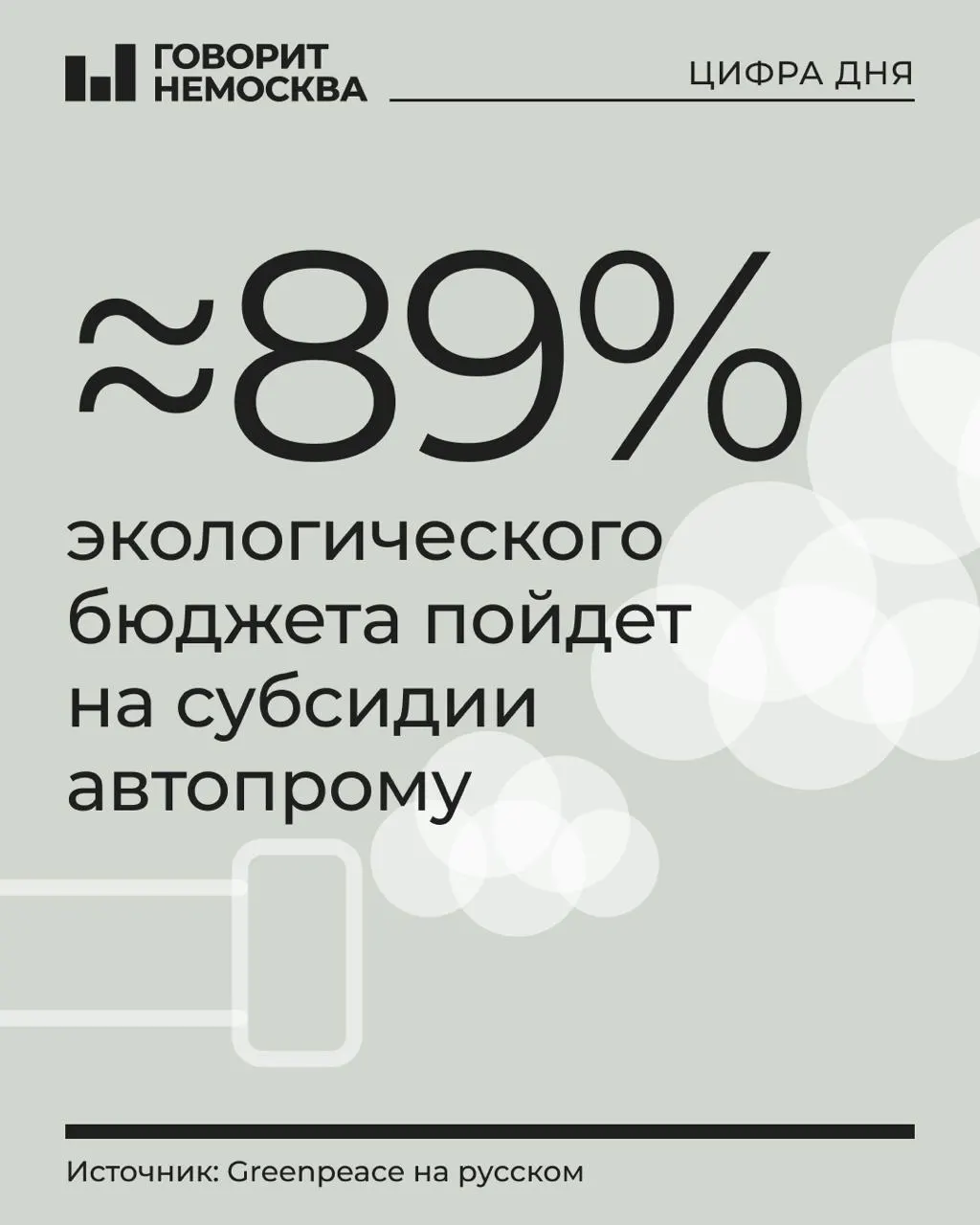 В проекте бюджета на 2027 год предусмотрено 1,21 трлн рублей на охрану окружающей среды; 88,9% из них пойдут на субсидии производителям транспортных средств, шасси и прицепов. Остальная часть бюджета — на прочие природоохранные программы, хотя общий объём финансирования экологии снижается по сравнению с прошлым годом.